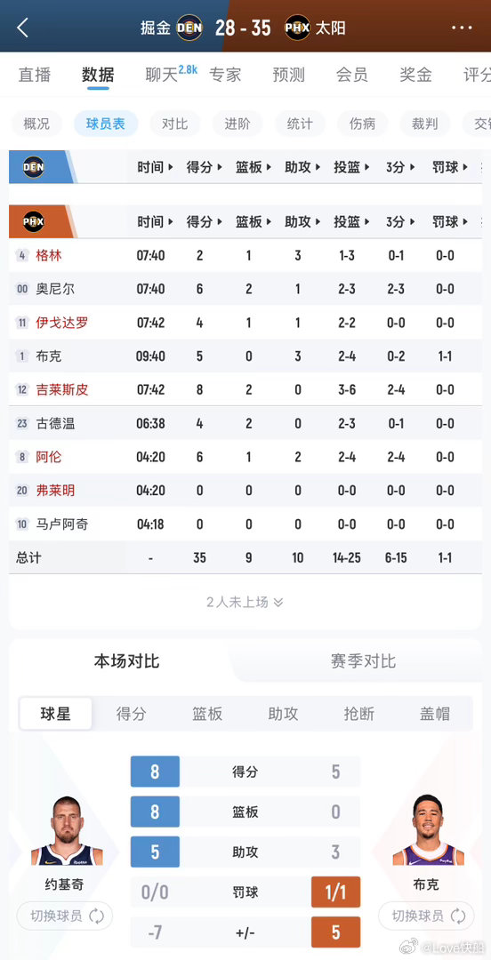 大家有时间可以看看太阳的比赛，又能投，又能跑，还能抢，关键狄龙还不在！观看方式网