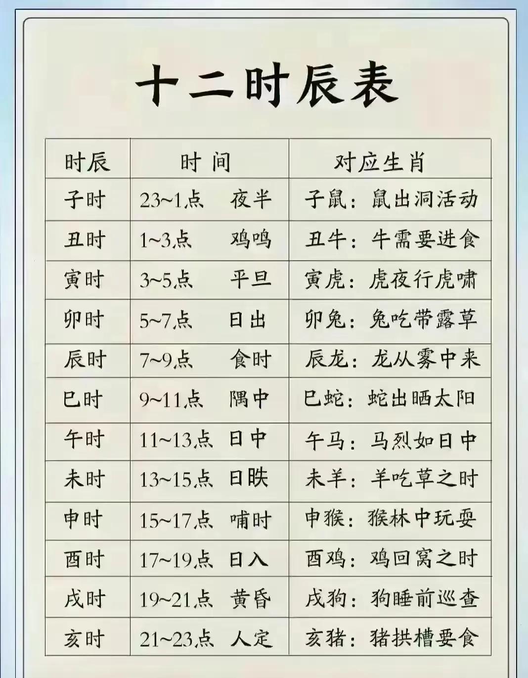 古人太有智慧了，十二时辰表，给你分析的彻彻底底老黄历早知道 看日历黄历