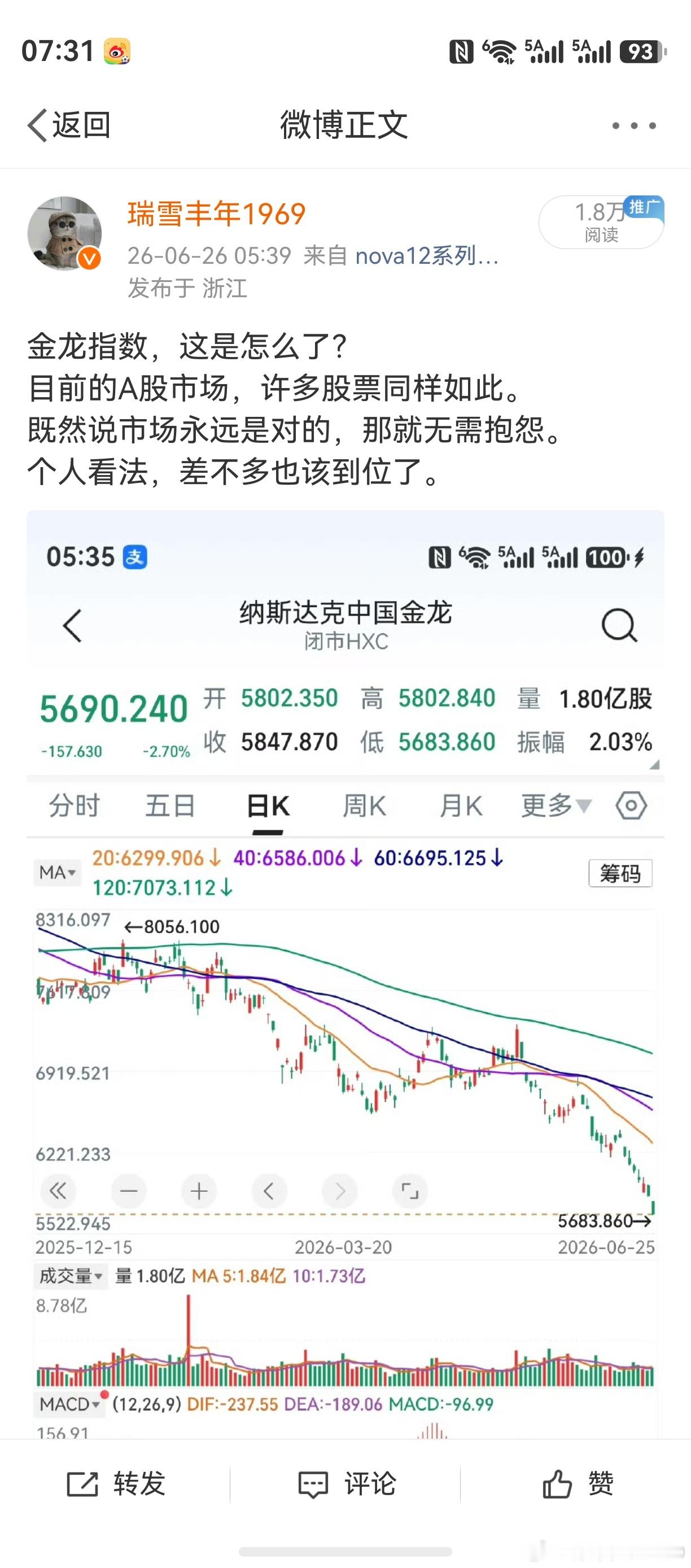 既没有早一天，也没有晚一天。那么，老鸭是凭什么作如此预测的？只要把k线切换到月线