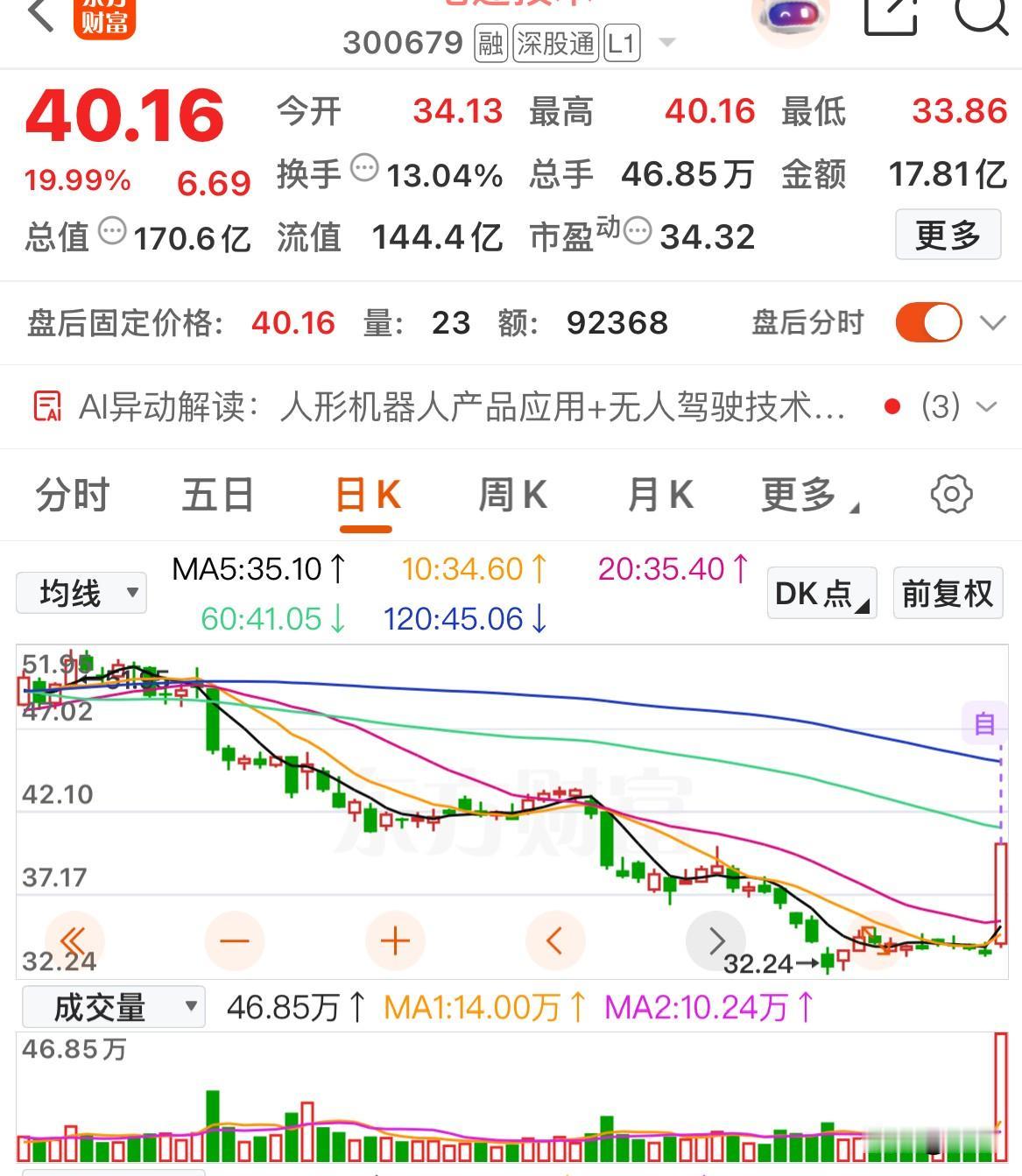 早盘寻机会，紧盯低位放量涨停个股

复盘找到几只有特色的涨停个股，它们处于低位，