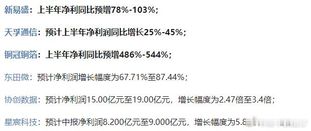 市场连续大跌，周末科技股密集发布业绩，按正常情况来说，已经过了7.15的常规时间