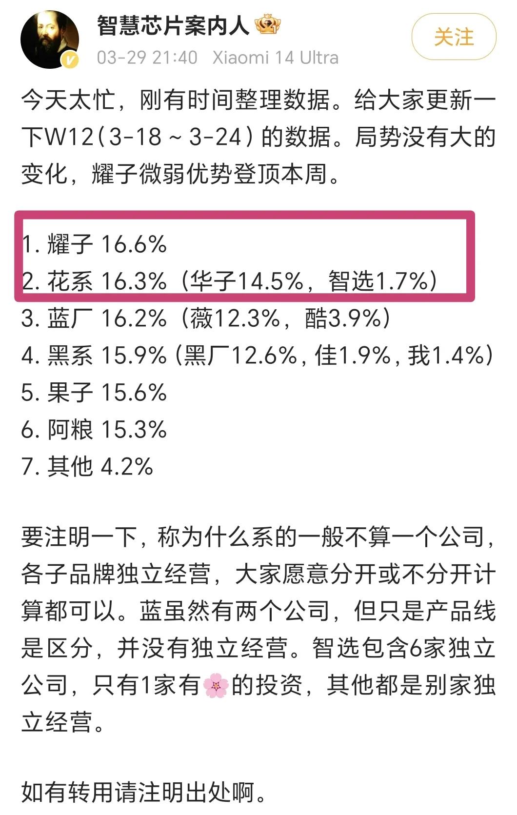 潮水褪去，方知是谁在裸泳！荣耀还是笑到了最后，华为也只能以微弱差距紧随其后，其他