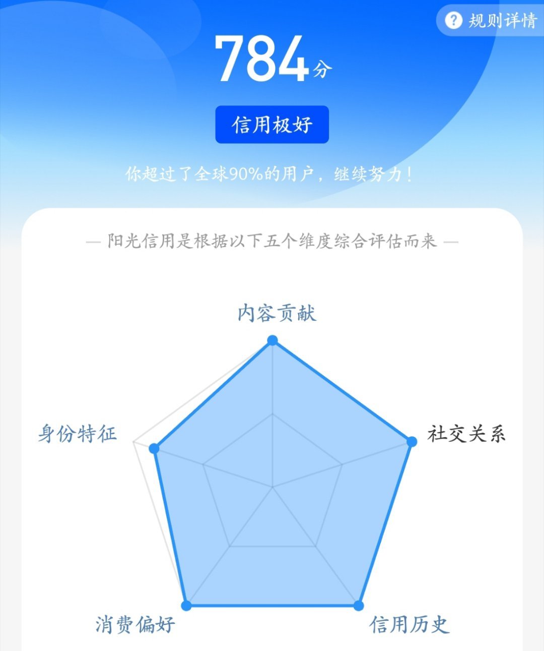 ☀️ygxy极好7️⃣8️⃣4️⃣ 红v☀️想涨ygxy的宝可以来和我互动啦~☀