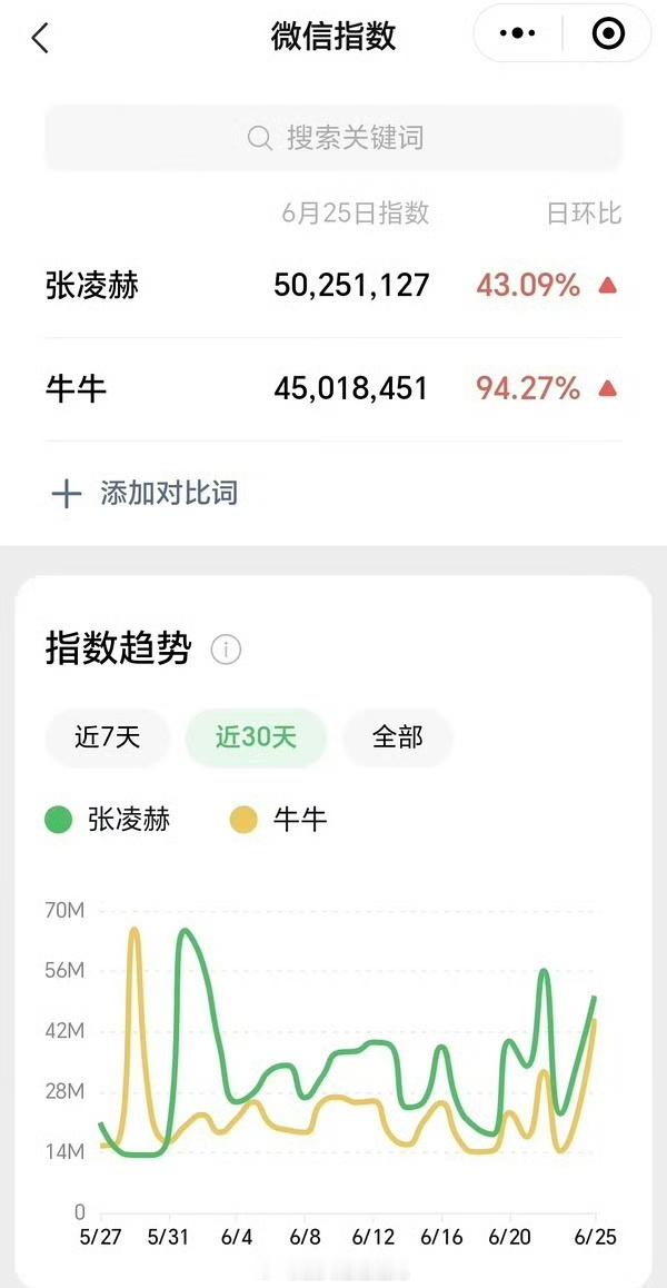 请牛牛无偿归还张凌赫的书局[doge]到底是谁想出来的这个称呼，都被分流完了哈哈