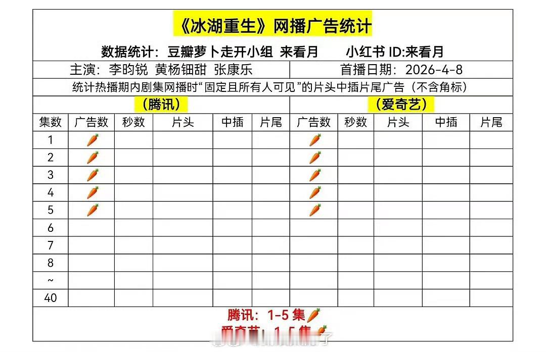 《冰湖重生》裸播开局啊？怎么这么惨…近期除了冰湖重生，没有其他的裸播开局的剧了吧