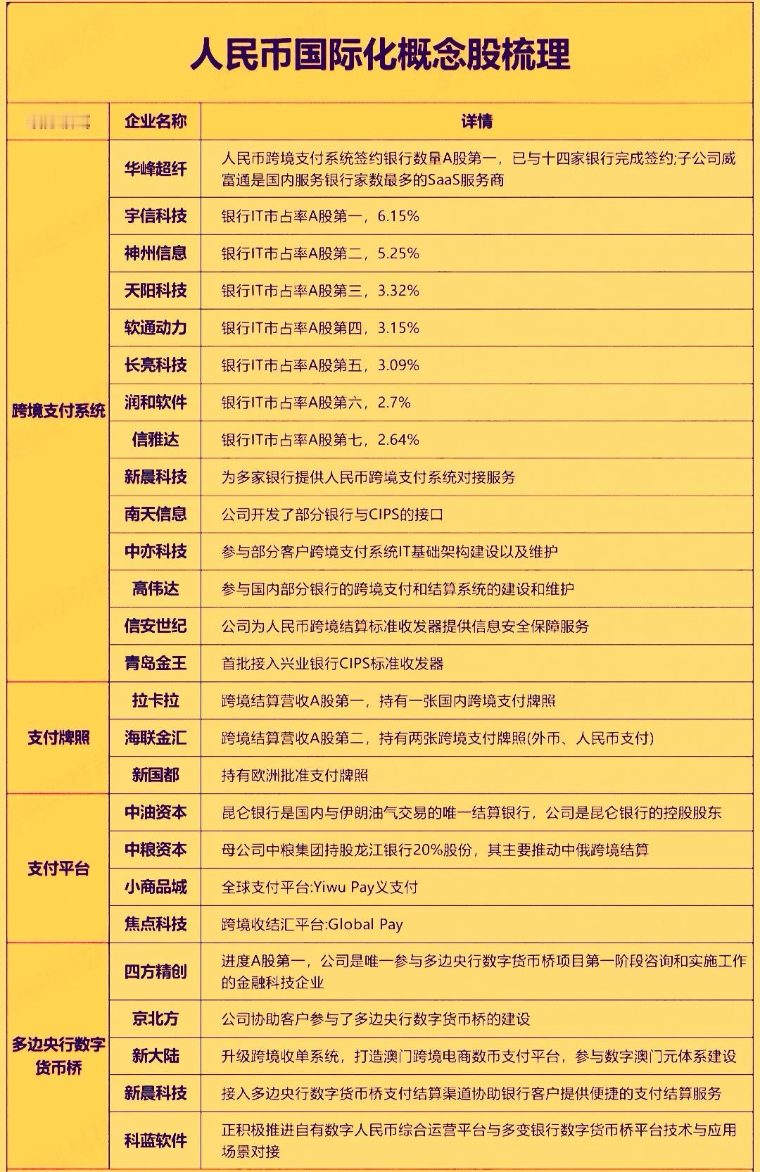 最近人民币跨境支付利好不断。最重要的消息是中国人民银行于今年12月26日发布修订