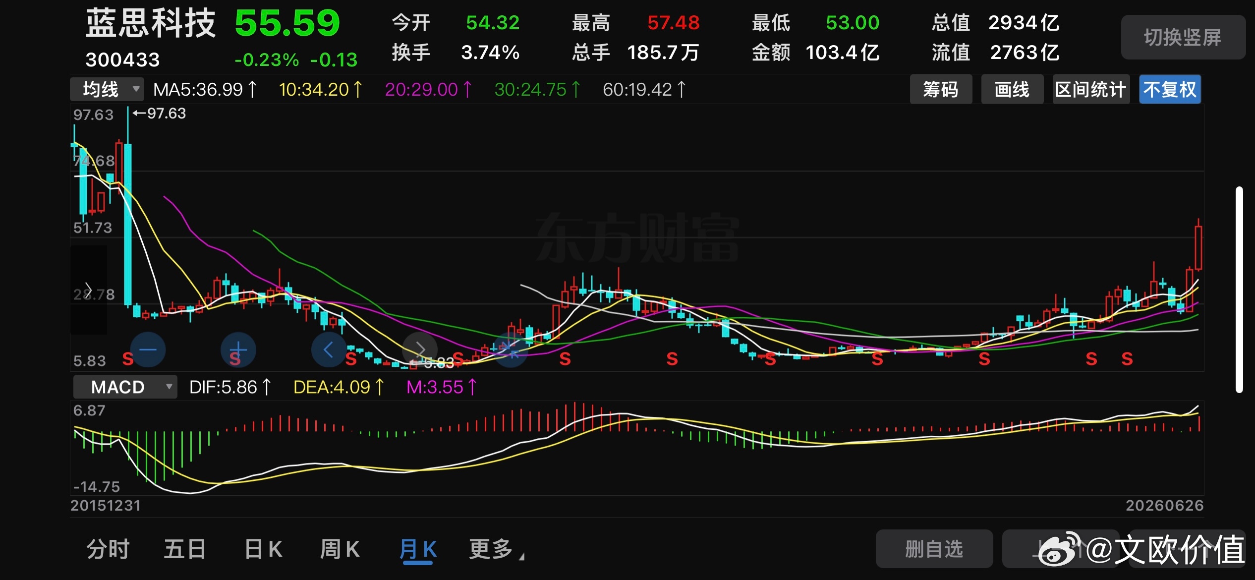 关于蓝思：中美国宴上的C位…🌹SpaceX的上市…🌹玻璃基板…🌹融资额急剧