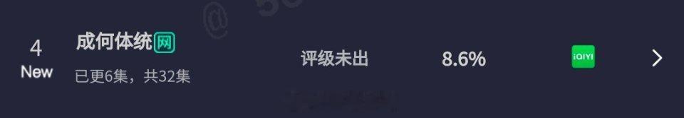 王楚然、丞磊《成何体统》开播首日云合8.6％ ，近期新剧这么多，这个首播成绩相当