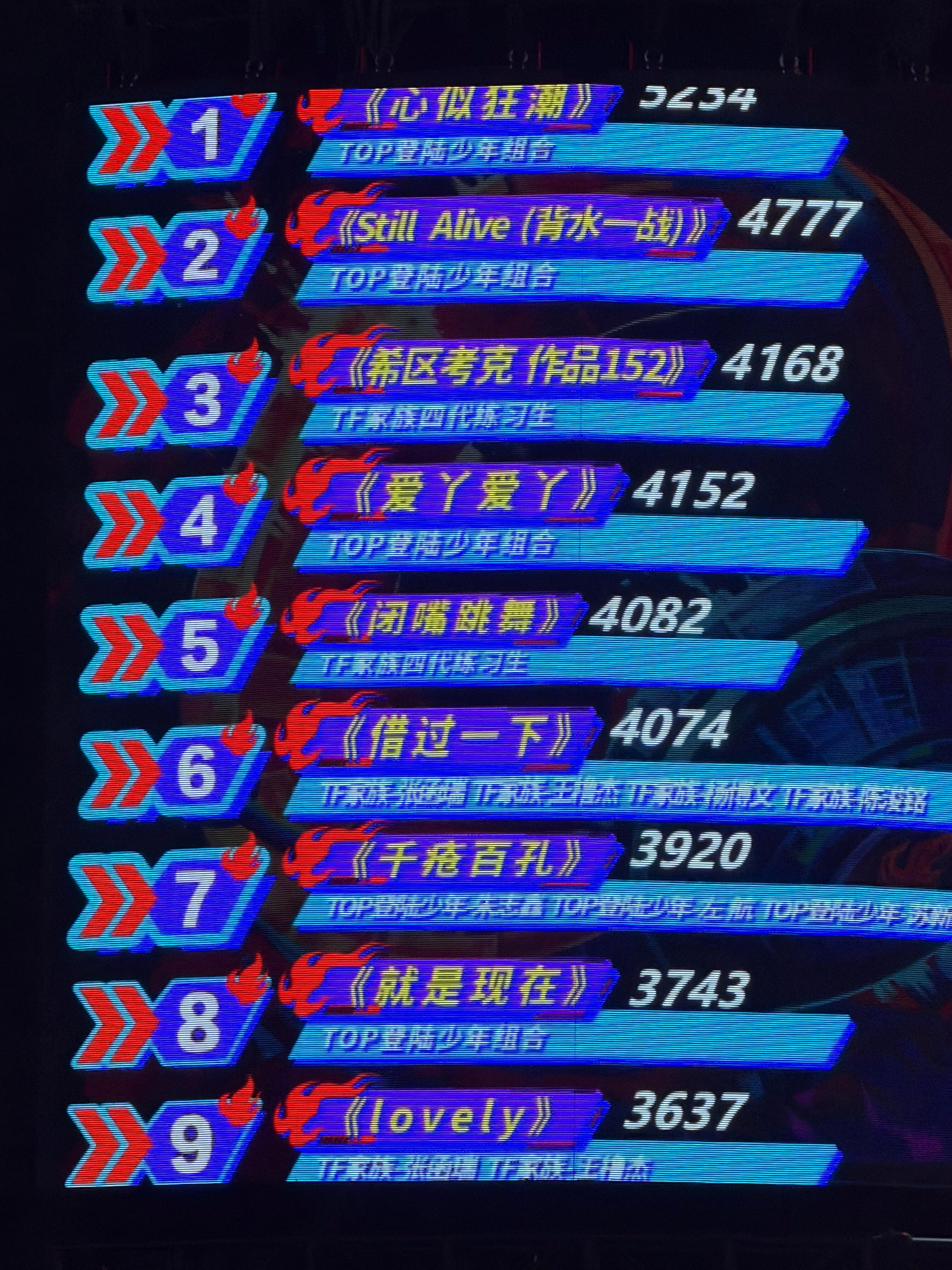 荣耀之战总榜公布果然是剧本，和猜的一模一样top去旅游，四代去新加坡，tfing