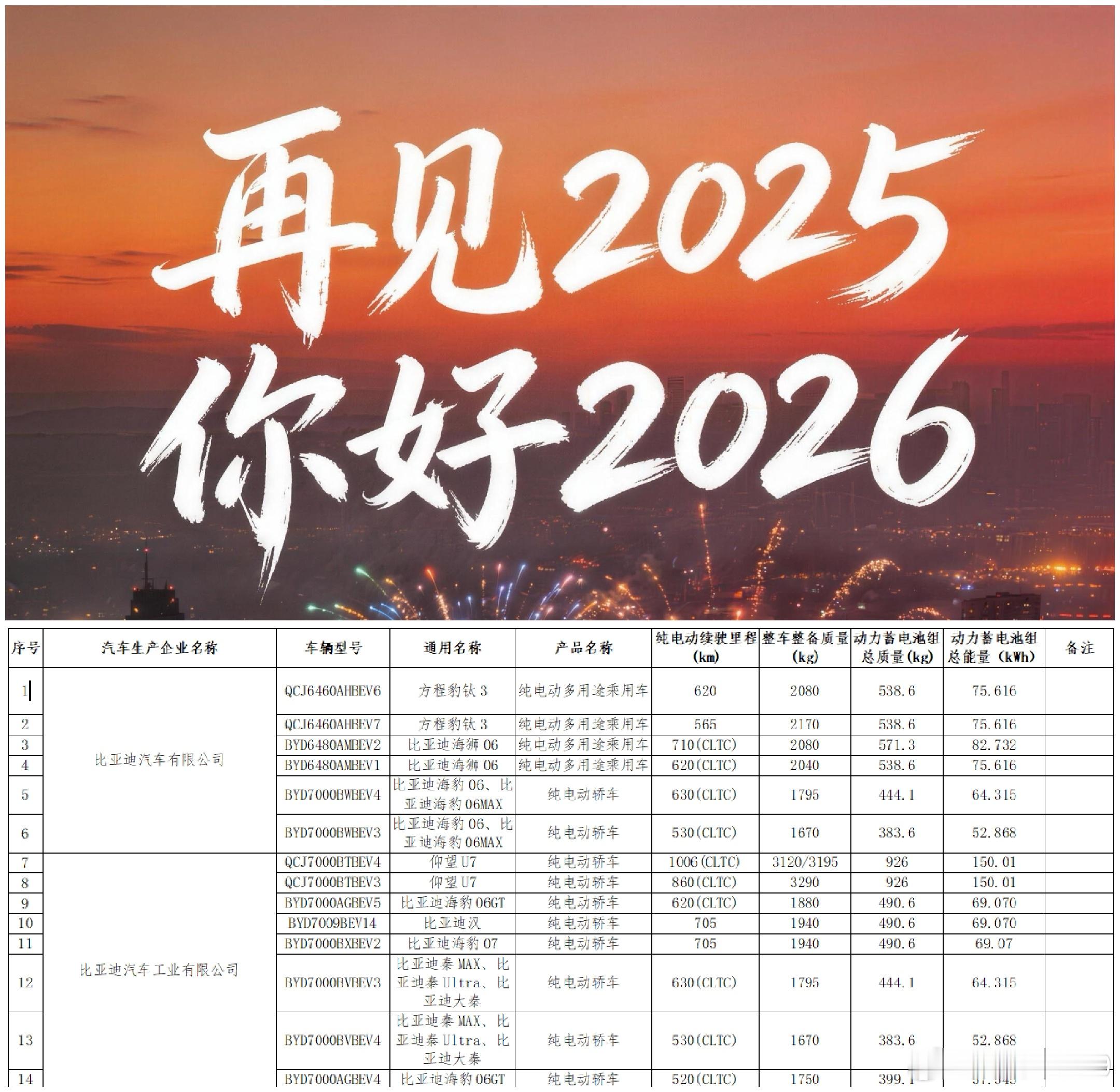 纯电轿车续航提升150度电池，CLTC续航1006/860公里