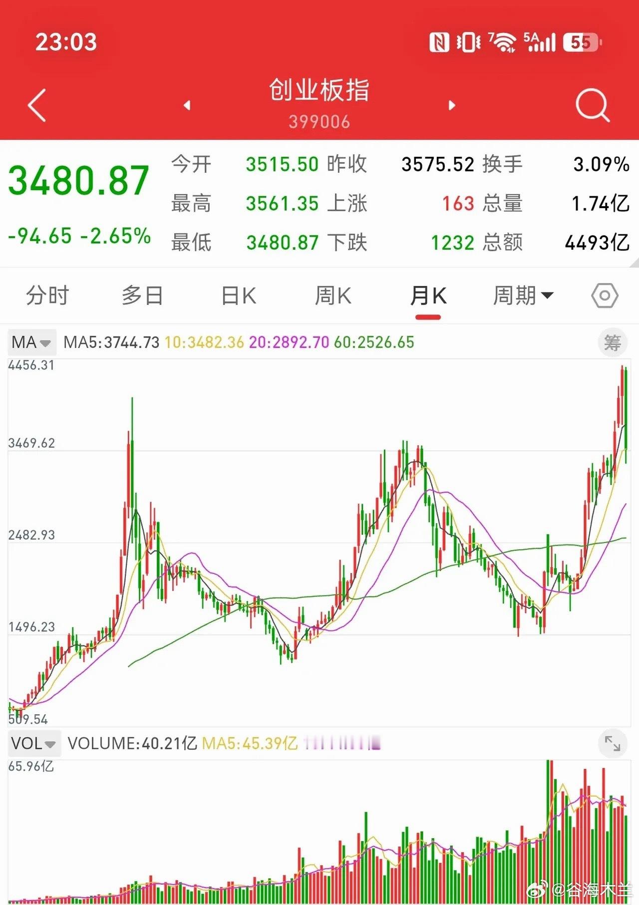7月26日，散户最关心的问题，下周什么板块会大幅上涨。我反复强调，高低切换已经确