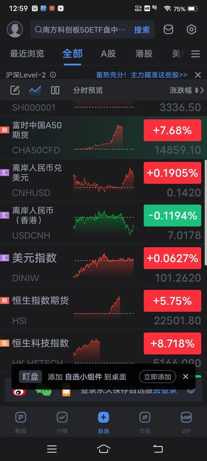 十月二日，今天香港股市照样开盘，半天富时中国A50便涨了快8个点，恒生指数涨了6