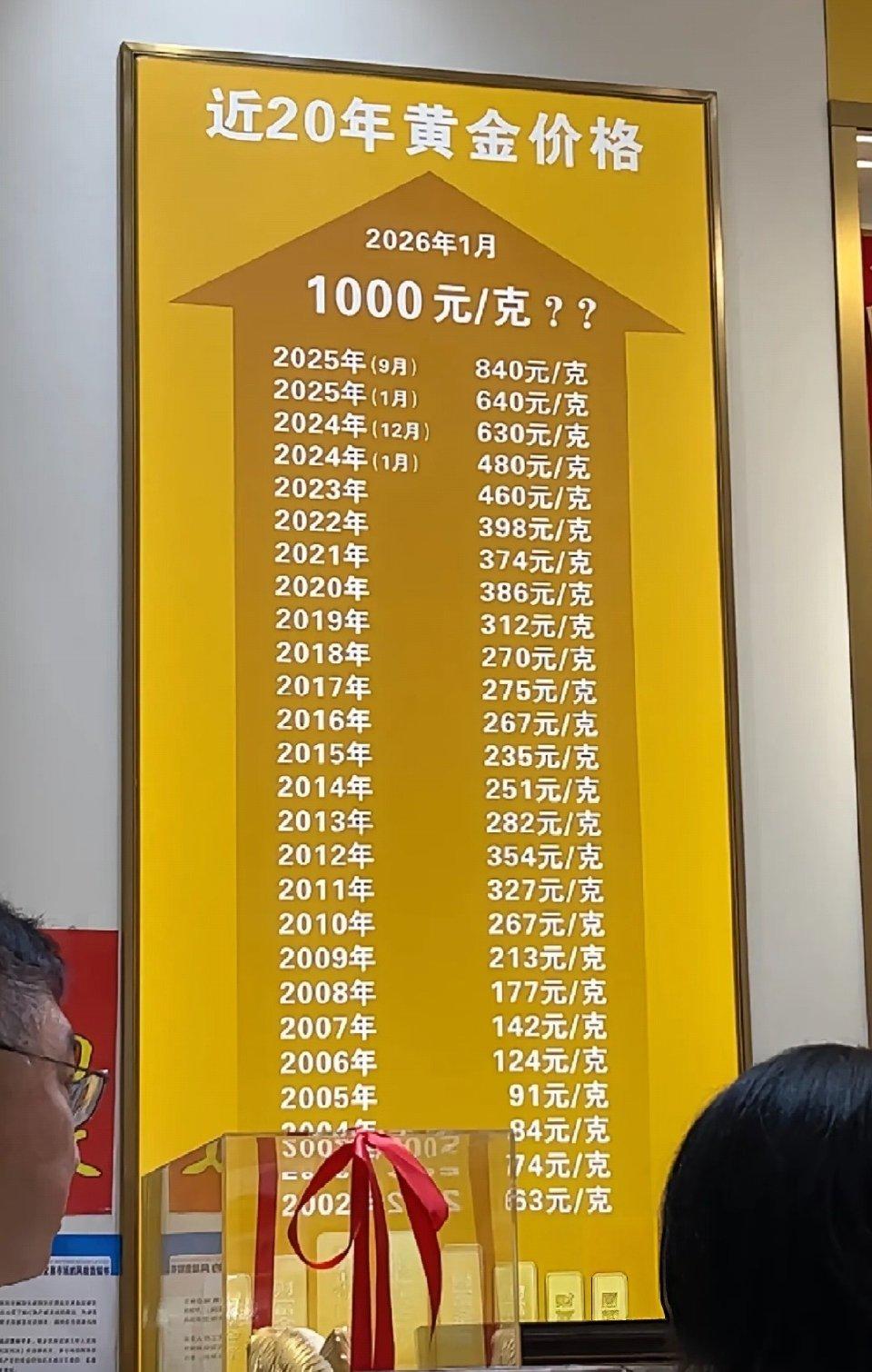 最近金饰价格的涨幅让不少人直呼“看不懂”，像周大福这类知名品牌的金饰克价都涨到了