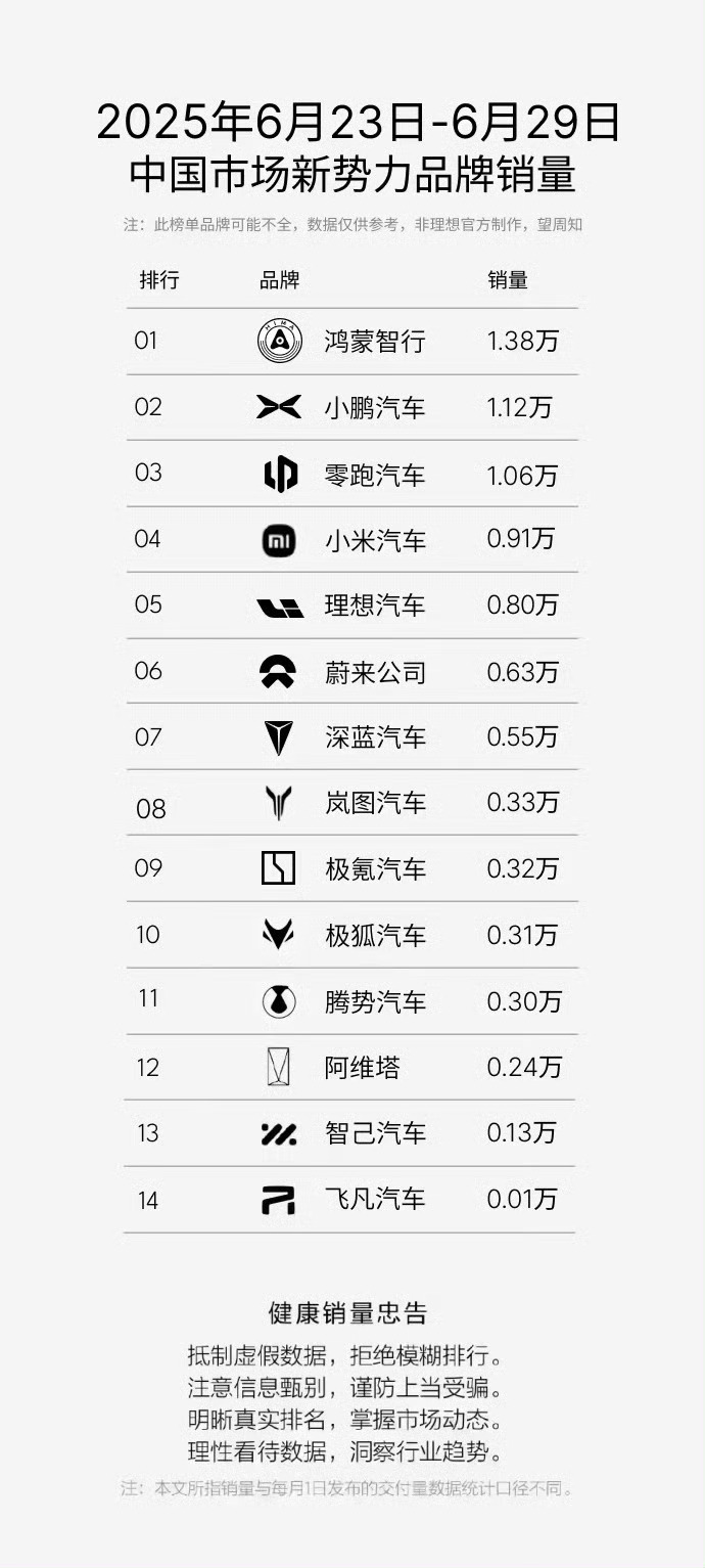 是因为一米破七界吗？如果宁德时代愿意排榜的话，肯定是首位 ​​​