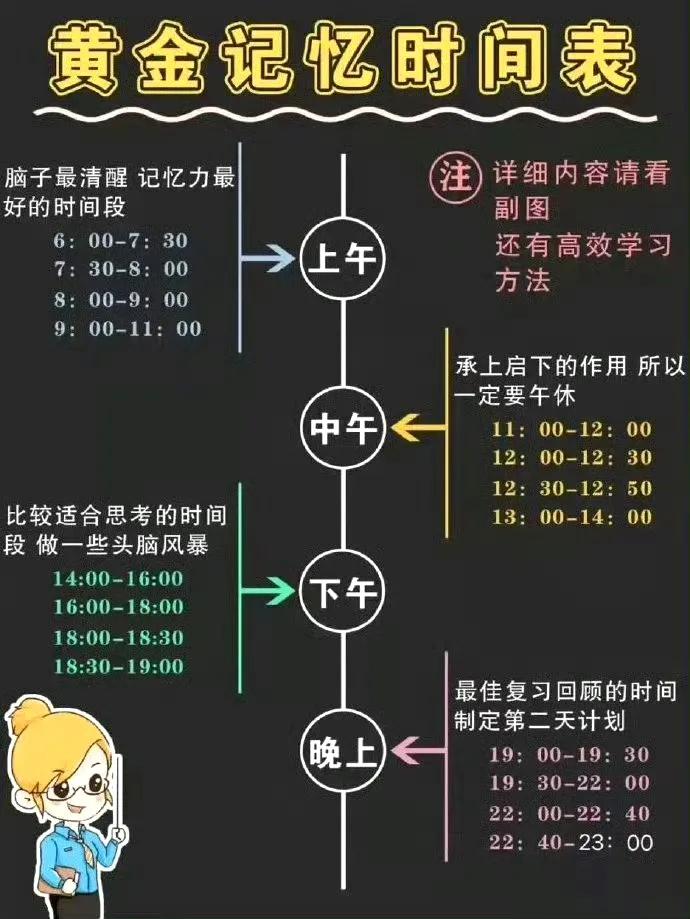 学霸的一天时间安排表，值得借鉴