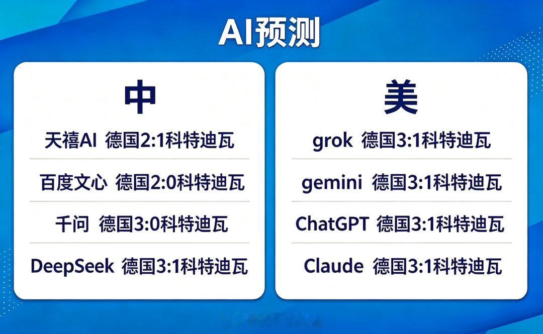 世界杯猫叔看球记中美ai谁是世界杯预言家世界杯预测人机大战 日经贴