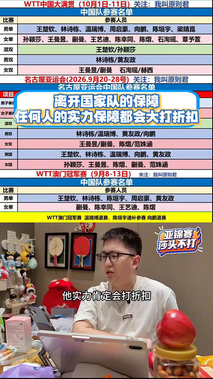 离开国家队的保障，任何人的实力保障都会大打折扣。
王曼昱/蒯曼、石洵瑶/赫西。