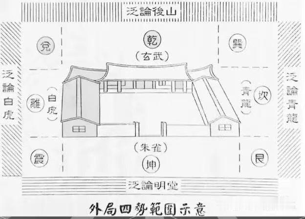 初心易学老肖漫谈 阳宅风水分为外局与内局两部分。外局周边环境是核心，决定整体吉凶