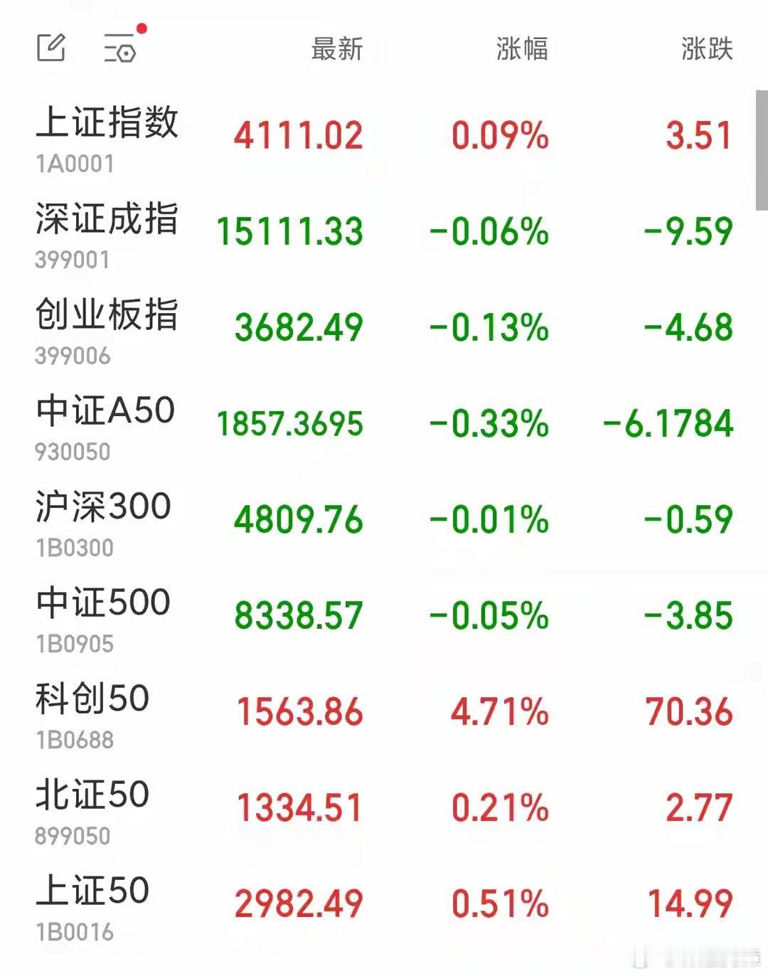 半导体板块早盘集体大涨，寒武纪重夺“股王”宝座中新经纬4月30日电 周四早盘，A