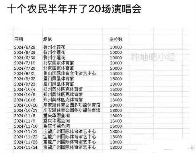 农民半年开了20场演唱会？？比歌手还多吧 ​​​