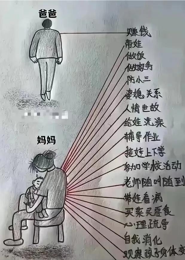 这张图引发无数女性共鸣，觉得画得就是自己！甚至还有人给图片加了一条线，说妈妈不仅