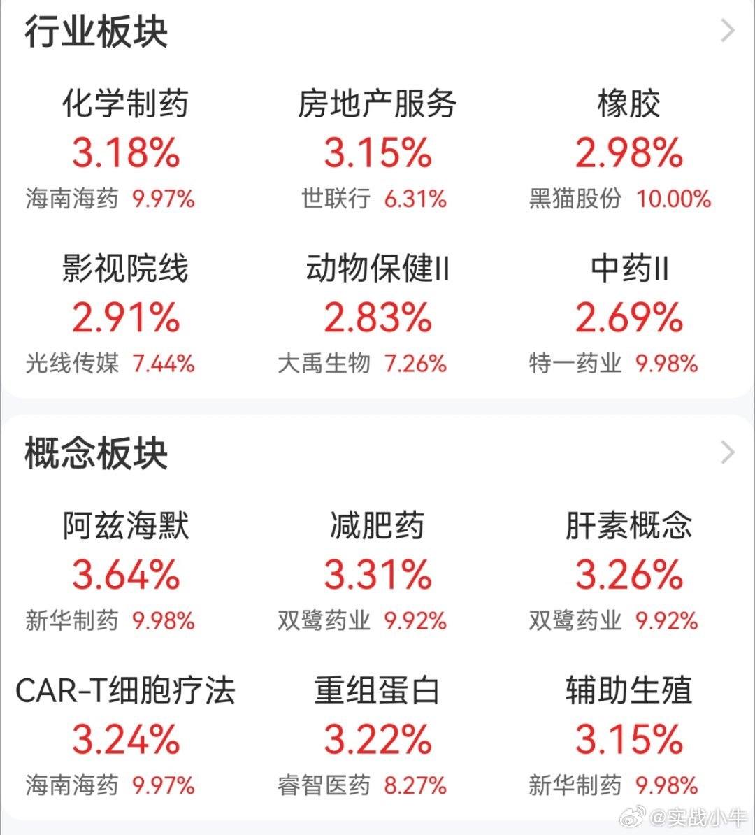 低估值的春天来了？昨天是券商，保险，今天是药 