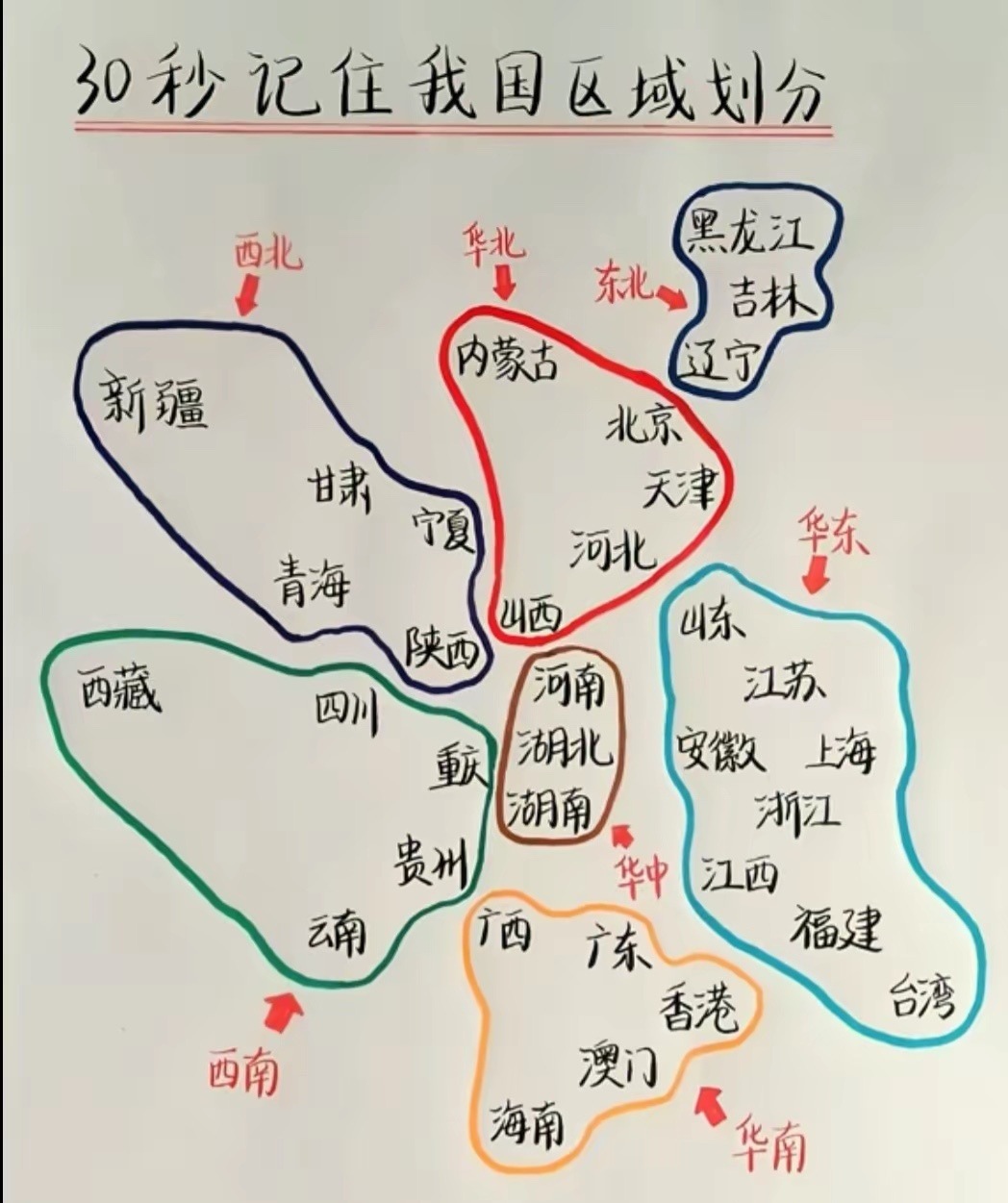 30秒记住我国区域划分 