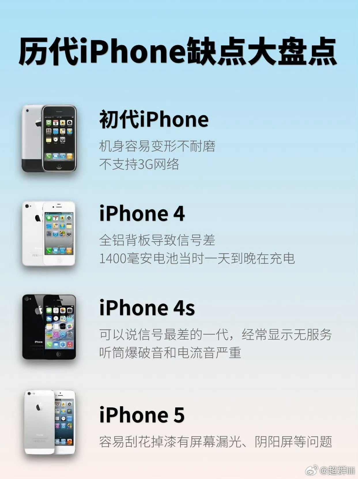 历代iPhone缺点汇总你用过哪一款？ || 姐妹们，今天很无聊，做了一期历代i