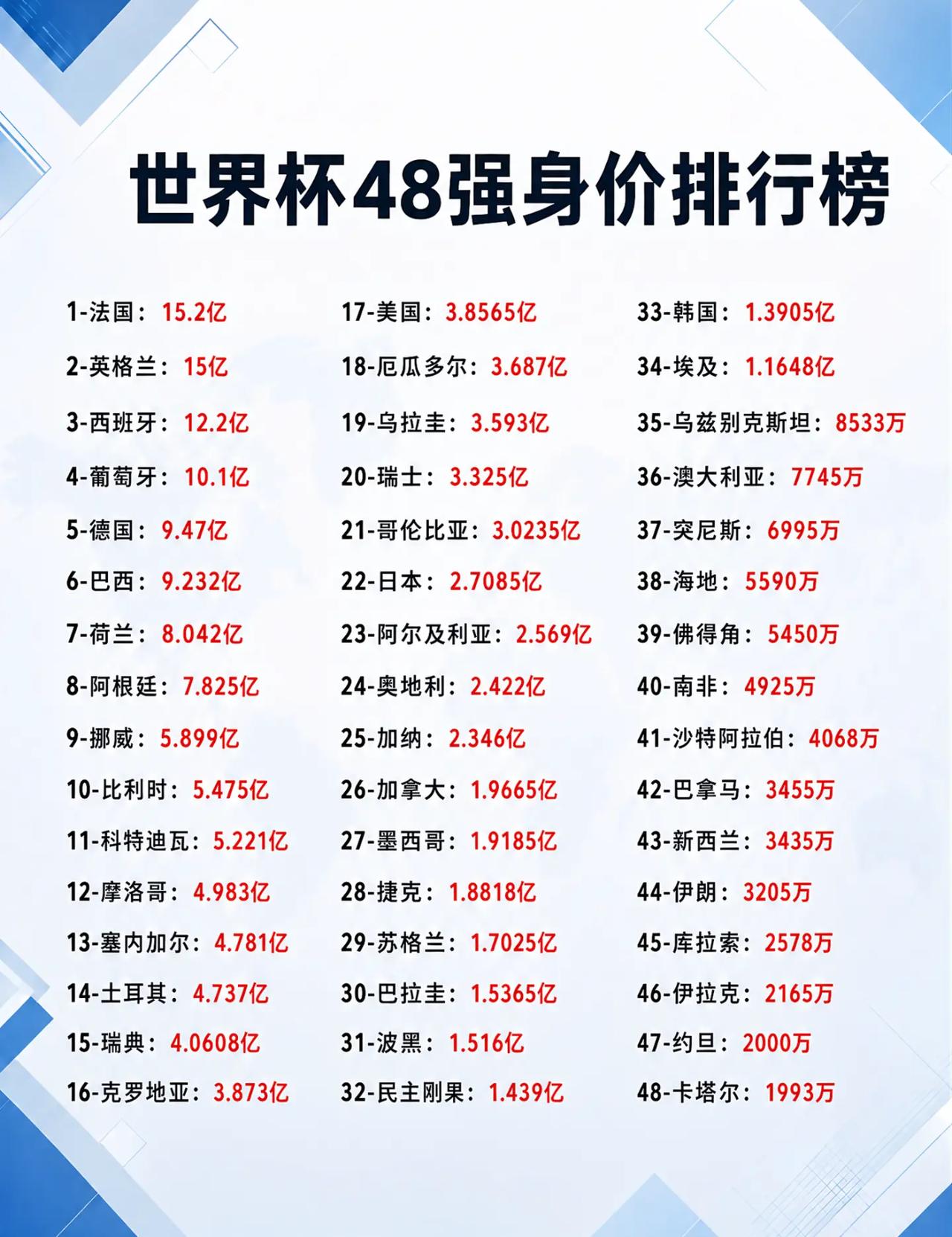 2026世界杯即将开赛，哪只球队会是冠军？哪只球队最具冷门属性？日本队能否创造亚