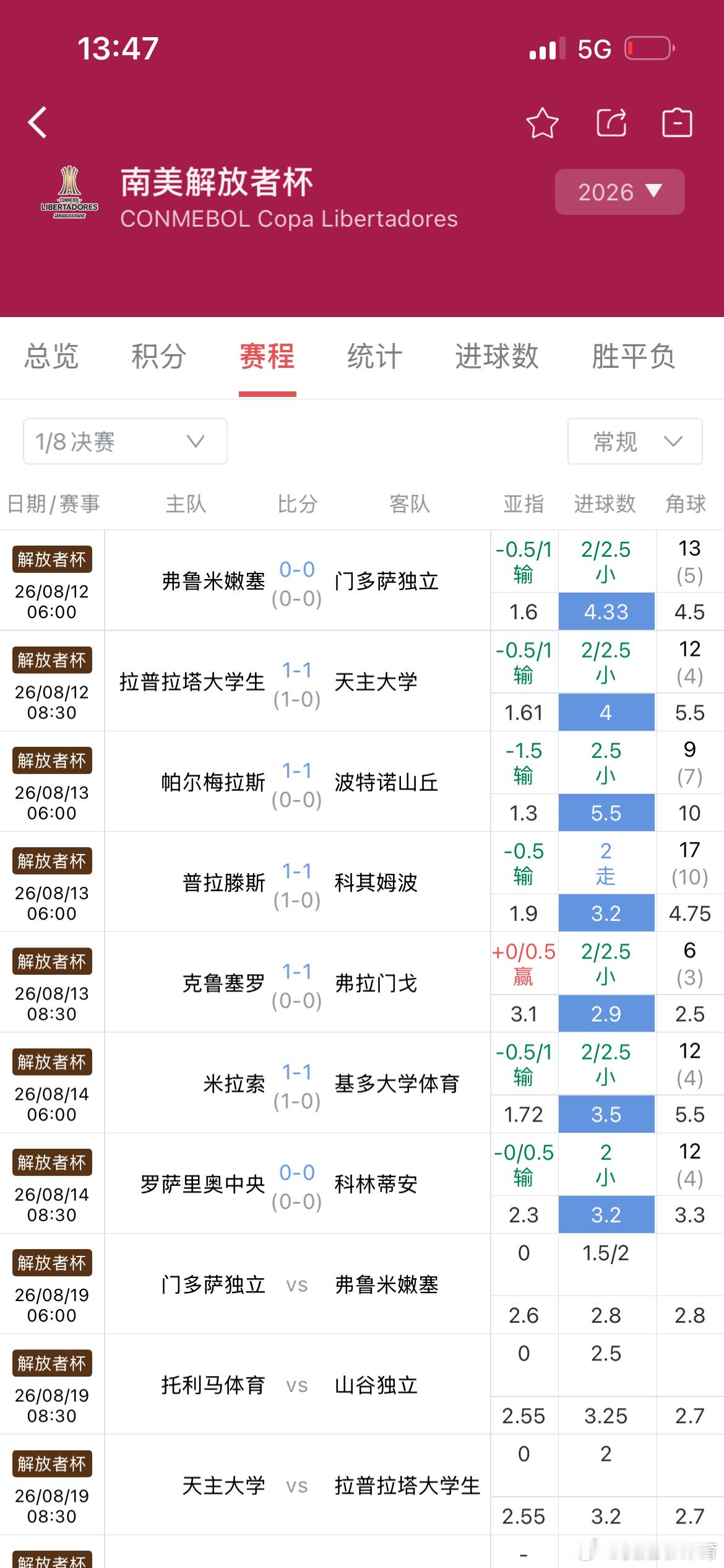 什么解放者杯，叫平局杯多好。 