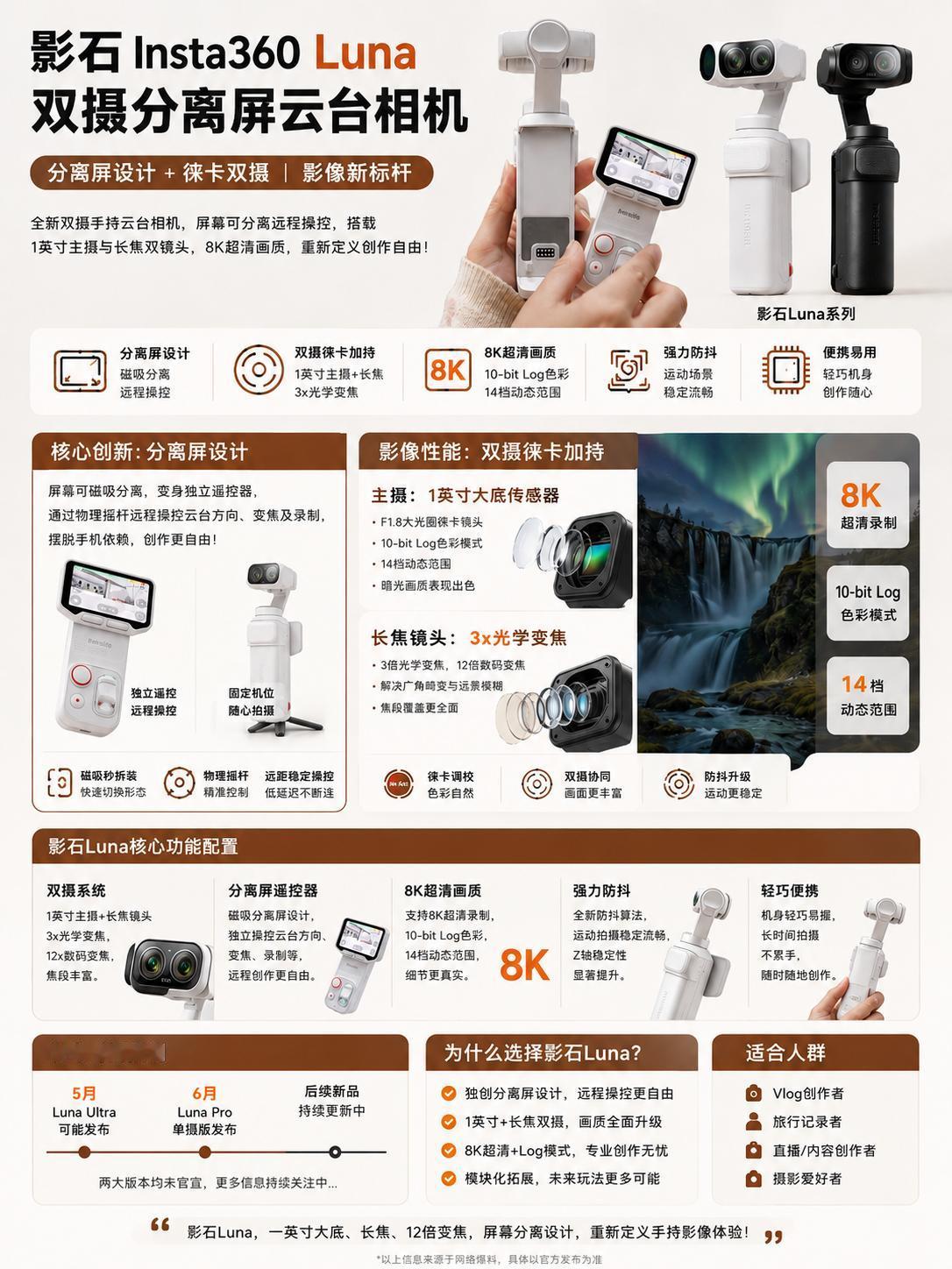 iPhone Pro 相机七年演变｜从 12 到 18Pro
翻到一张 iPho
