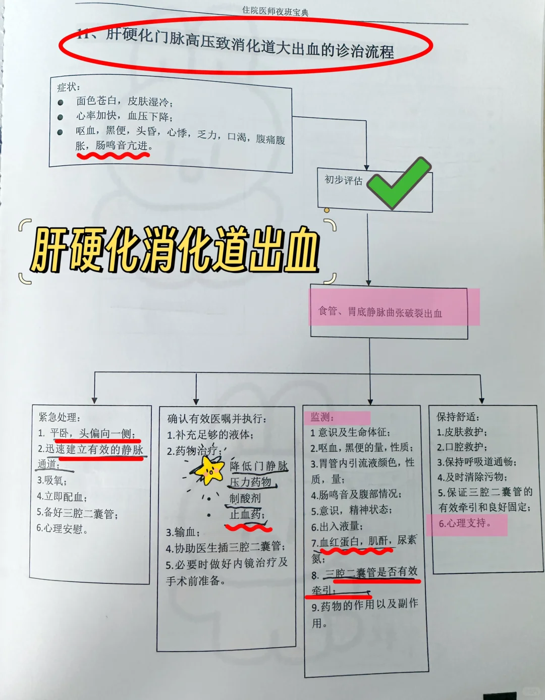 值班-肝硬化消化道出血