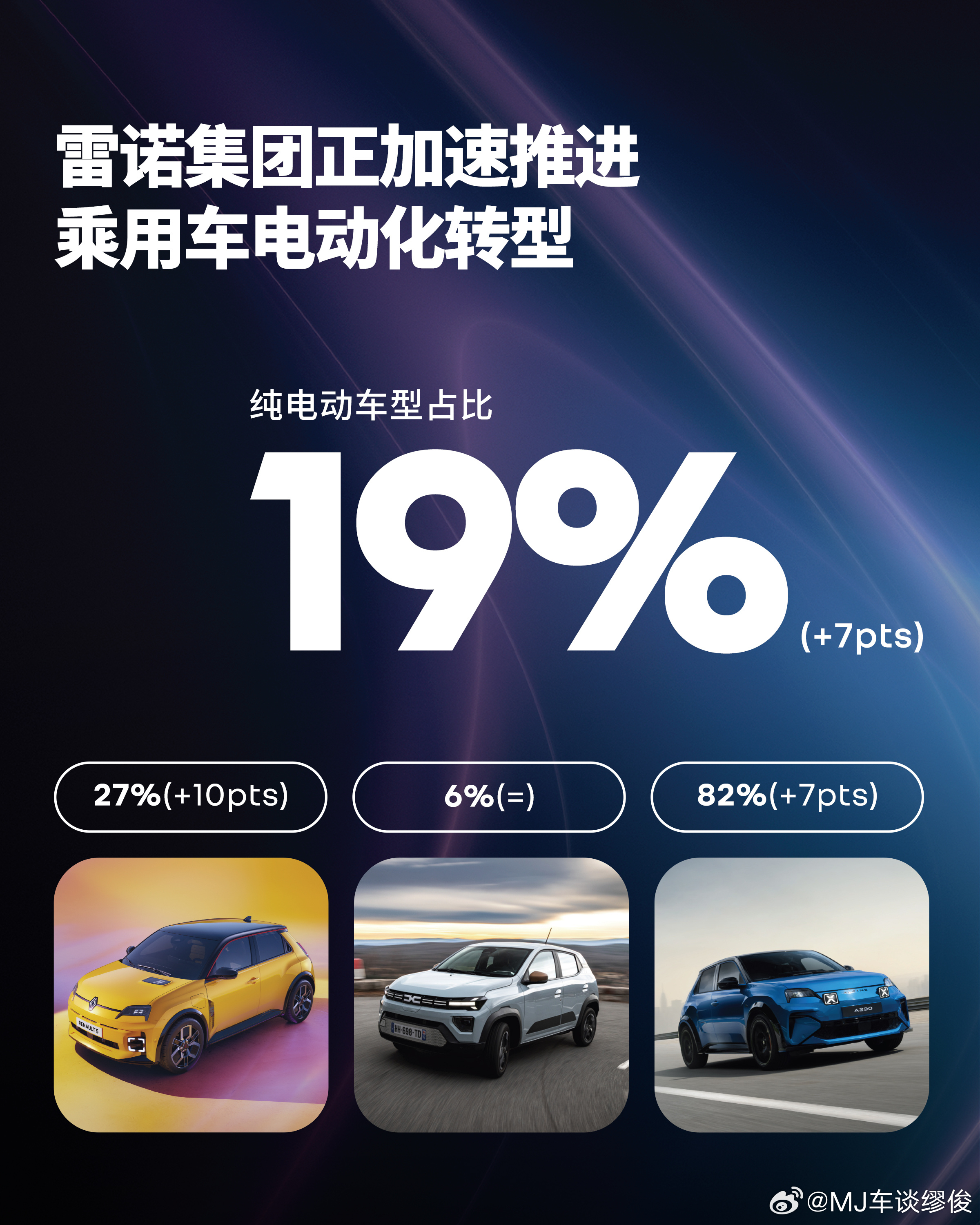 刚看完雷诺上半年的财报，全球116万辆，微跌0.4%，基本盘还挺稳的。但真正值得