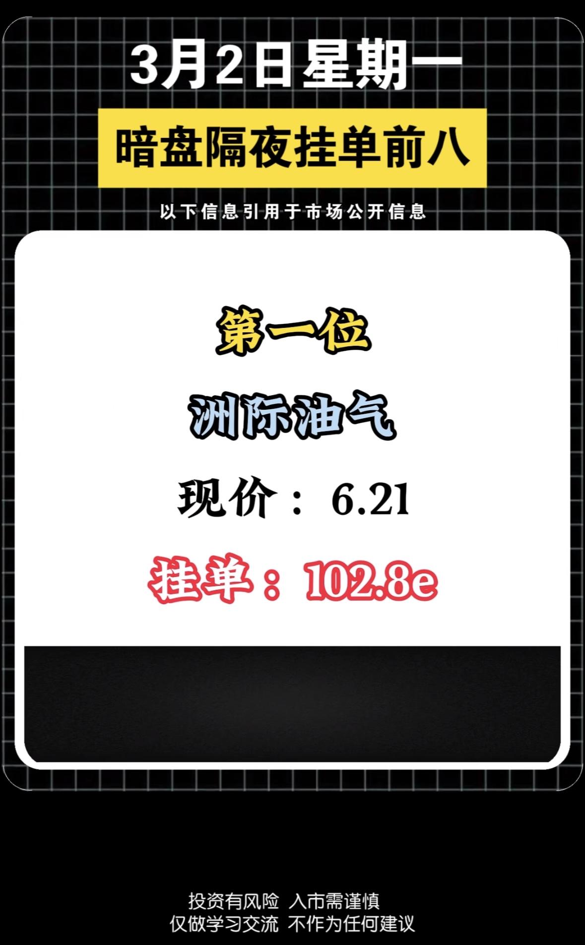 3月2日暗盘隔夜挂单前八，包钢股份现价3.24，挂单12.4e，投资需谨慎！

