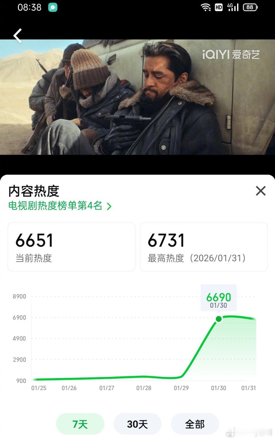 生命树热度涨幅生命树站内热度《生命树》 播出首日站内热度涨幅不大截止目前站内热度