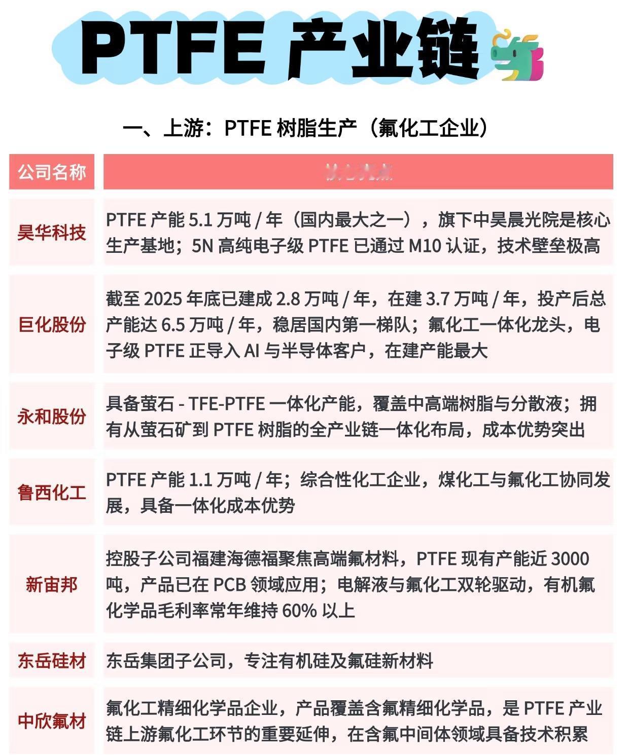 AI高频时代，PTFE材料正在打开全新成长空间！

AI产业的竞争，表面上看是芯