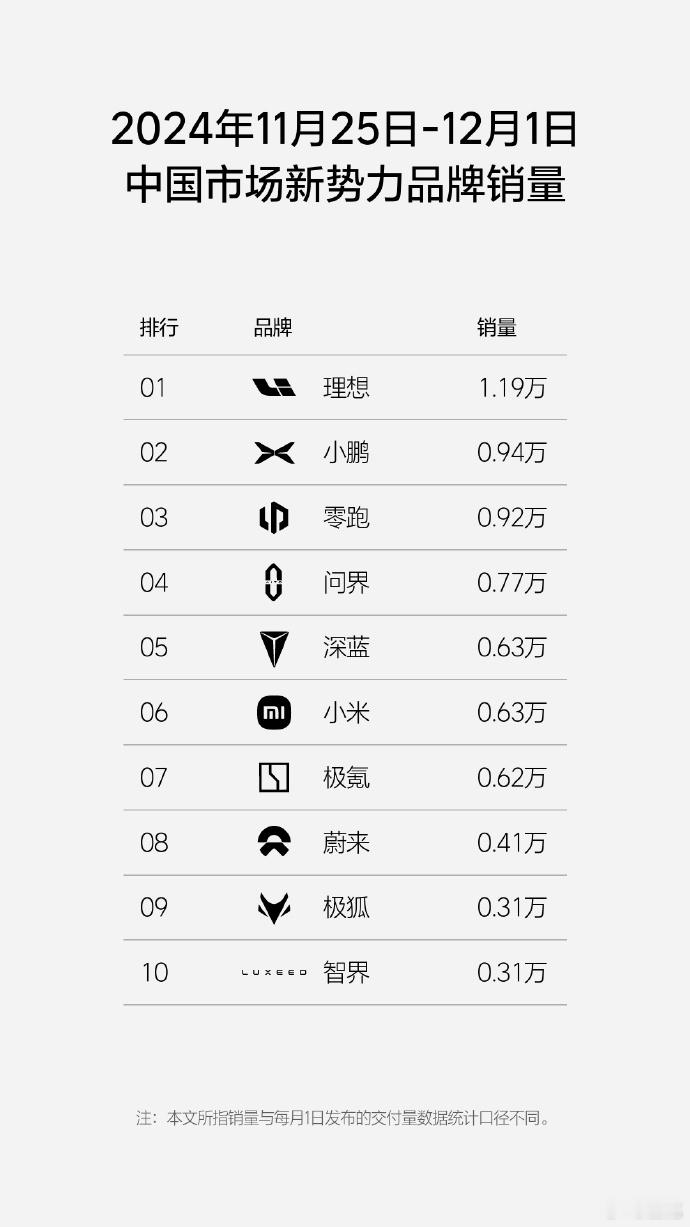 大家都很强[心]，中国汽车很强[心]，中国汽车人很强[心]。 