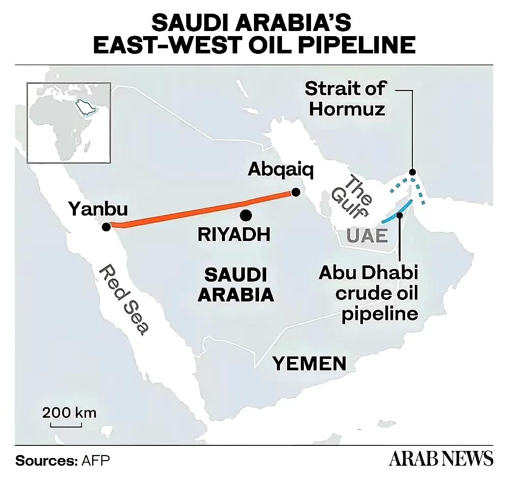 这是昨天伊朗炸的沙特东西走向石油管道示意图。可以看到这条管道从沙特东部的阿布盖格