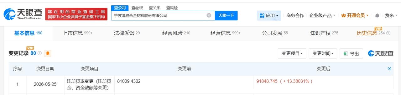 博威合金增资至9.2亿 增幅约13%
天眼查App显示，近日，宁波博威合金材料股