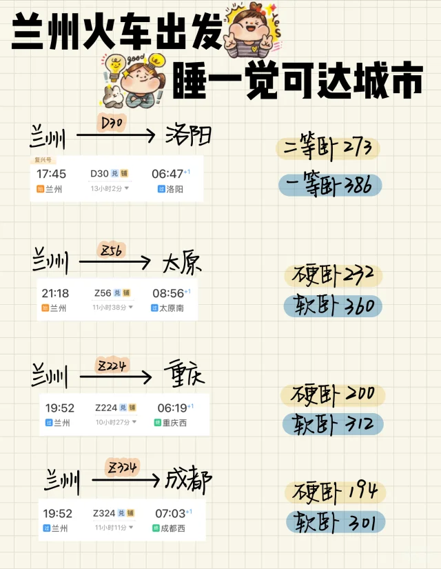 兰州🚄出发 卧铺一夜可达城市