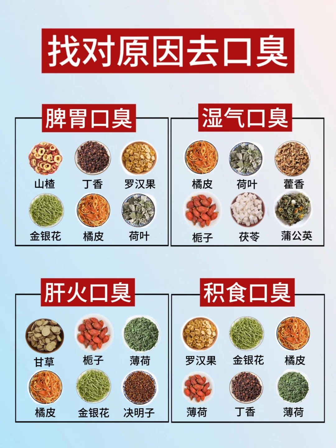 去.口臭一定要找对原因❗️不然全白费❗️