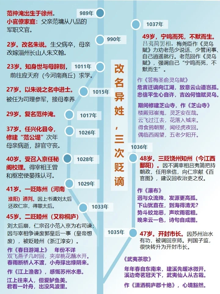 范仲淹：先天下忧，后天下乐❗️