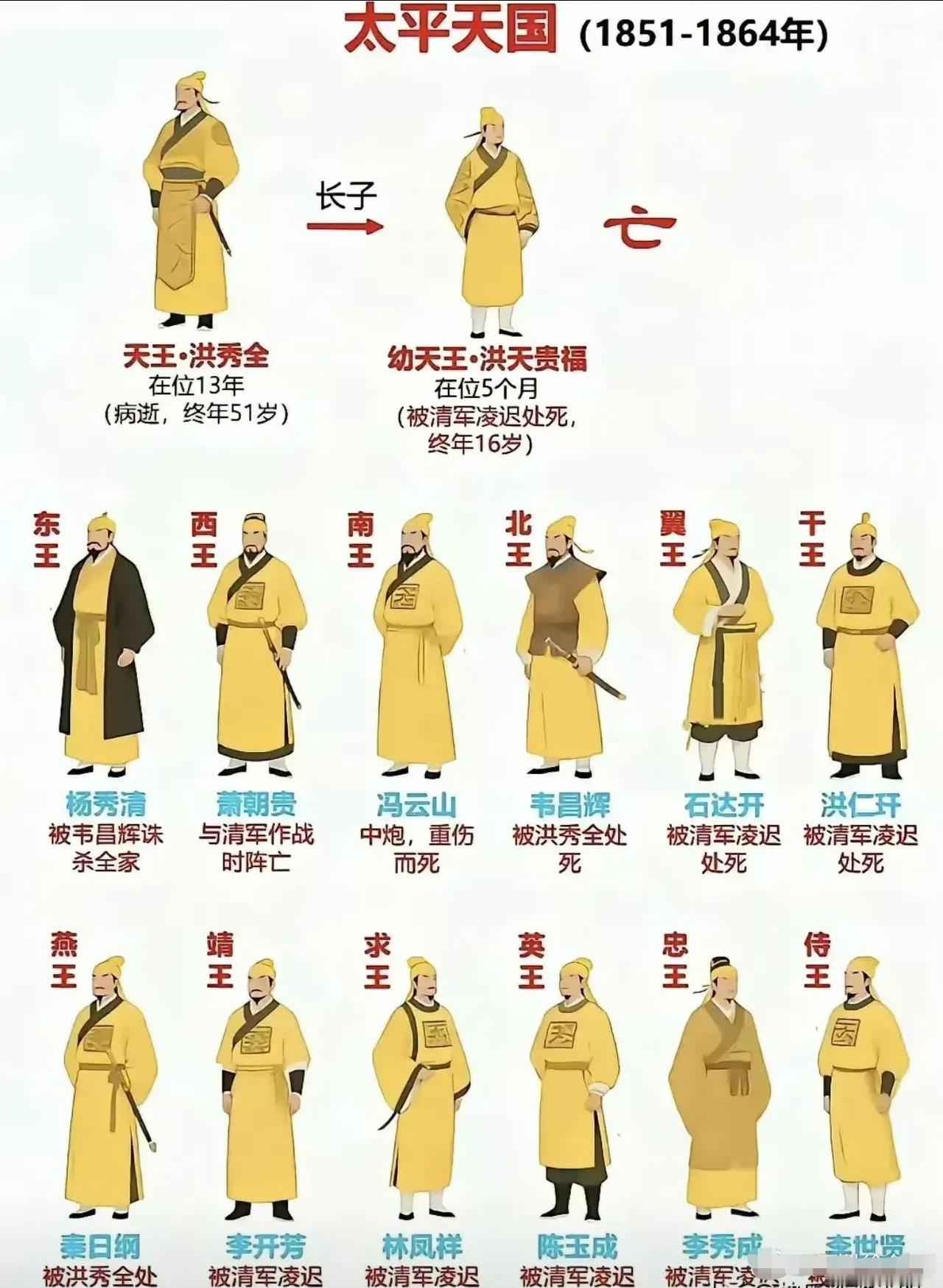 遍地是大王，短暂又辉煌！