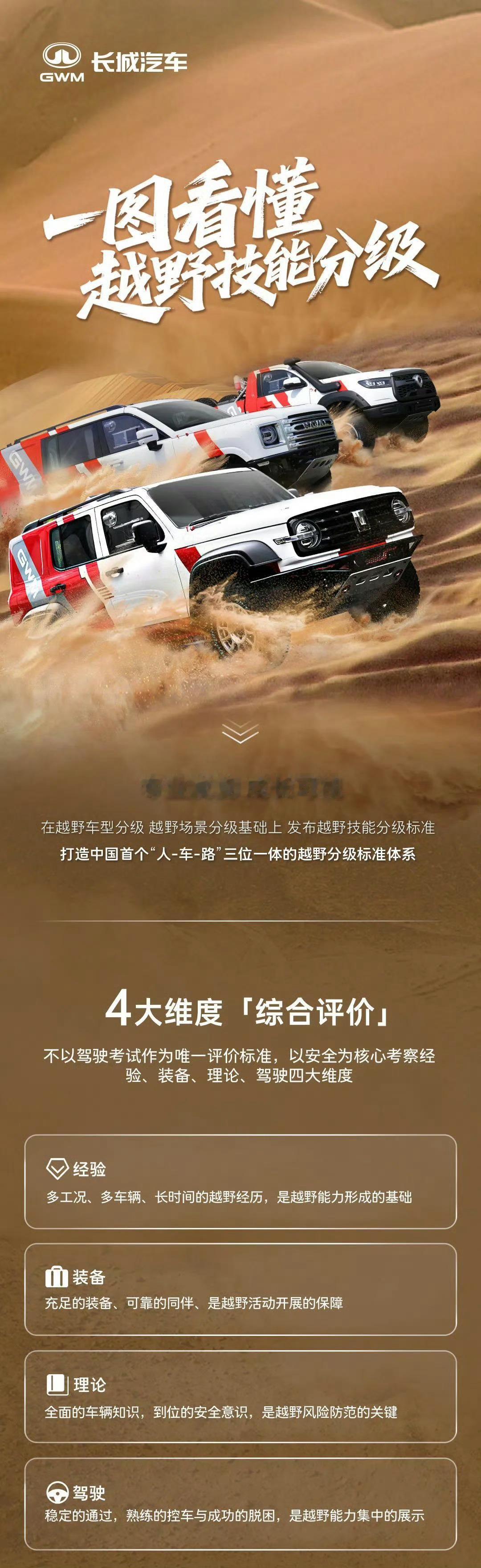 长城在越野车的分级之后，又来了越野技能的分级。你们看看你们都在什么水平？ ​​​