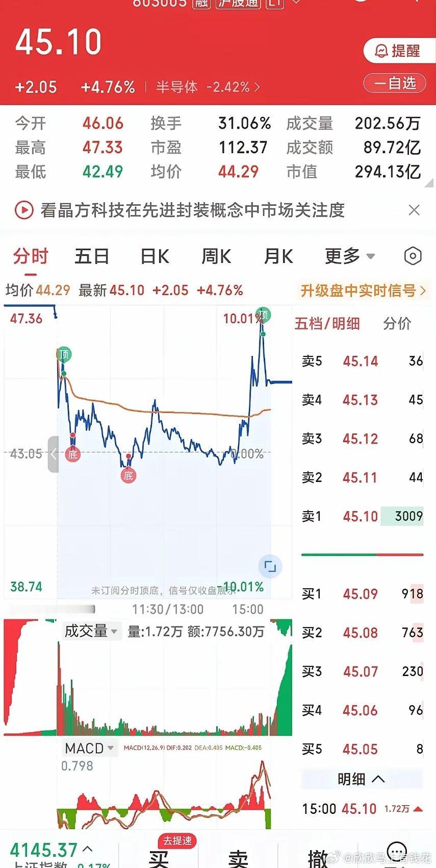 股市的本质是什么股市分析行情 持仓股中，有两只股票，今天“天量天价”遇上“尾盘拉