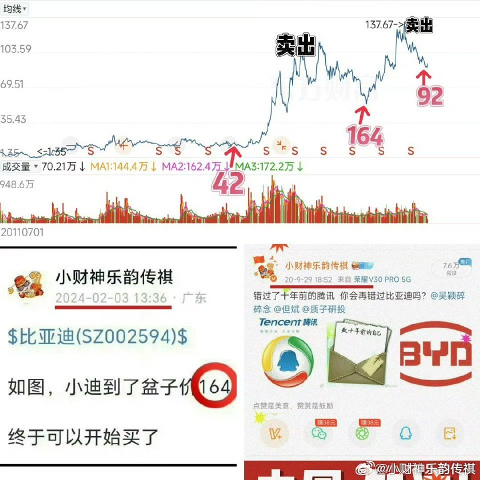 40、我们涉猎BYD、164二次涉猎358-400、陆续大幅减持近期、除权后、9