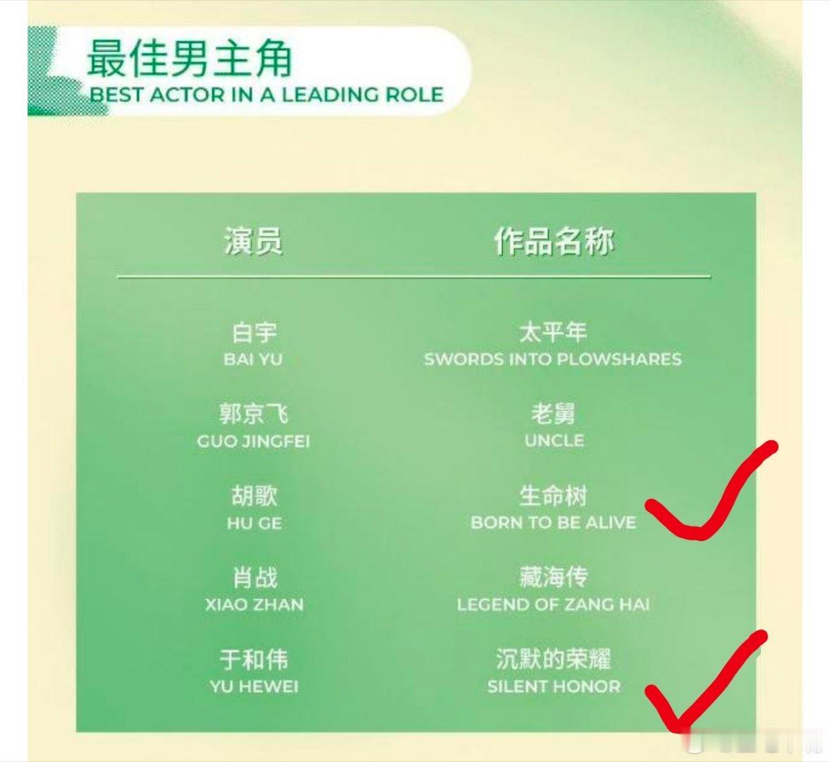 预测白玉兰视帝视后 昨天我为什么二选一胡歌和于和伟？？来分析今年白玉兰最佳男主角