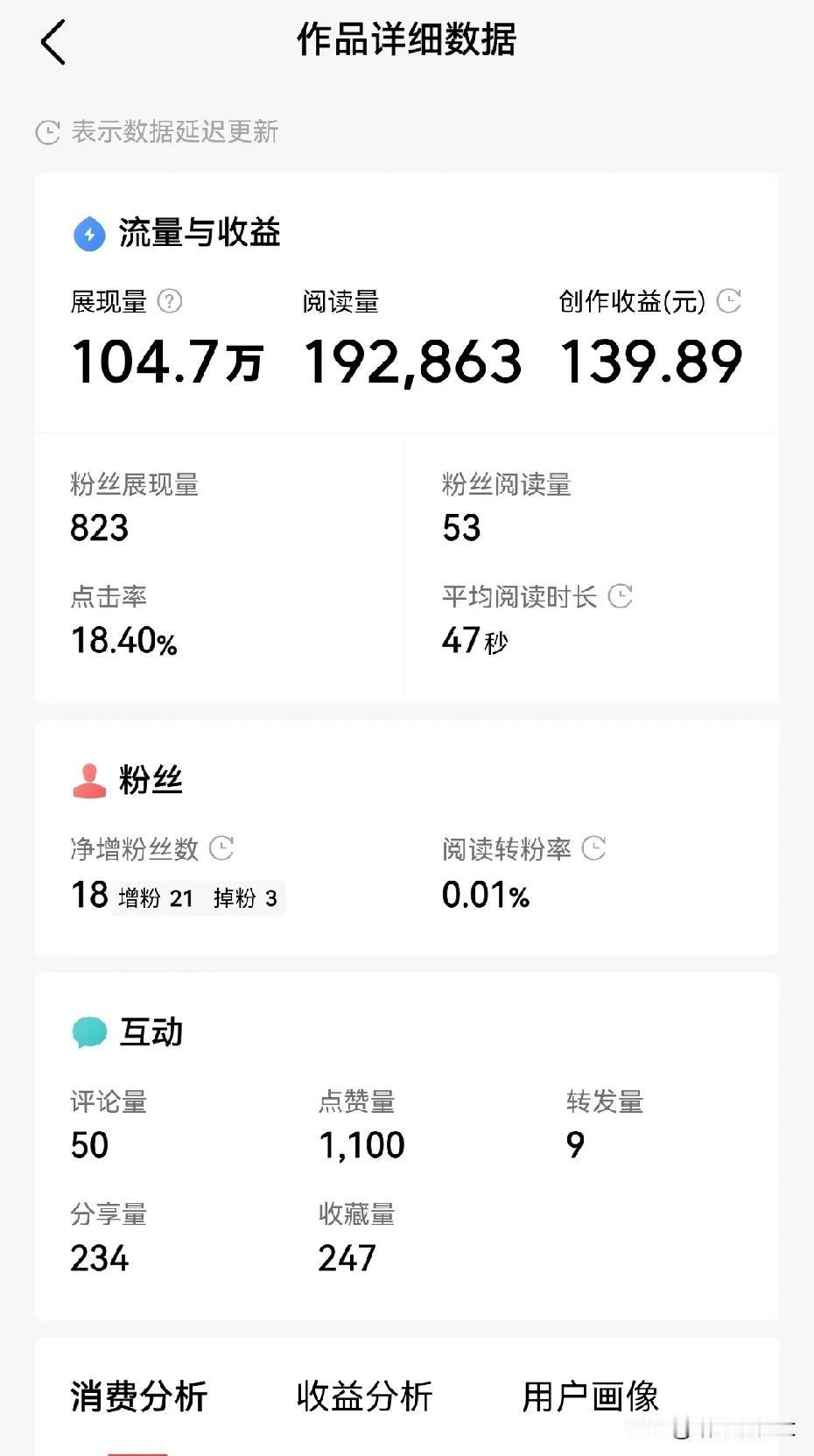 简直不要太爽了，打开软件就是99+。
前几天写了一篇爆款，三天时间104万的展现