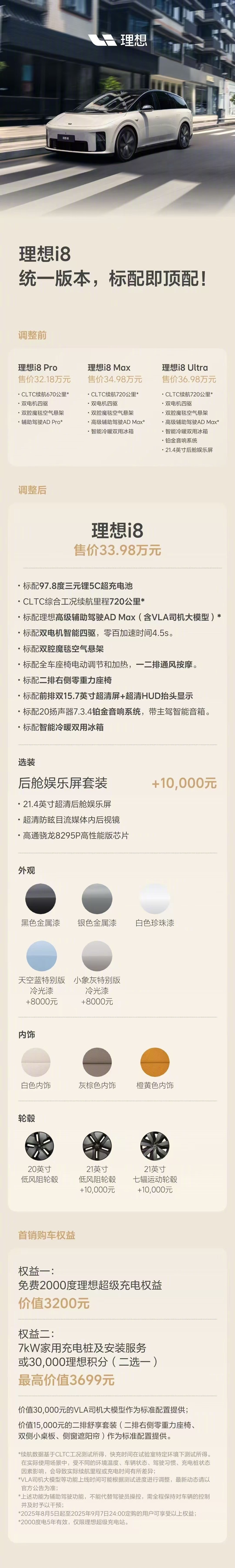 8月5日，理想汽车响应用户需求，将 理想i8统一为一个配置。  理想i8增配不增