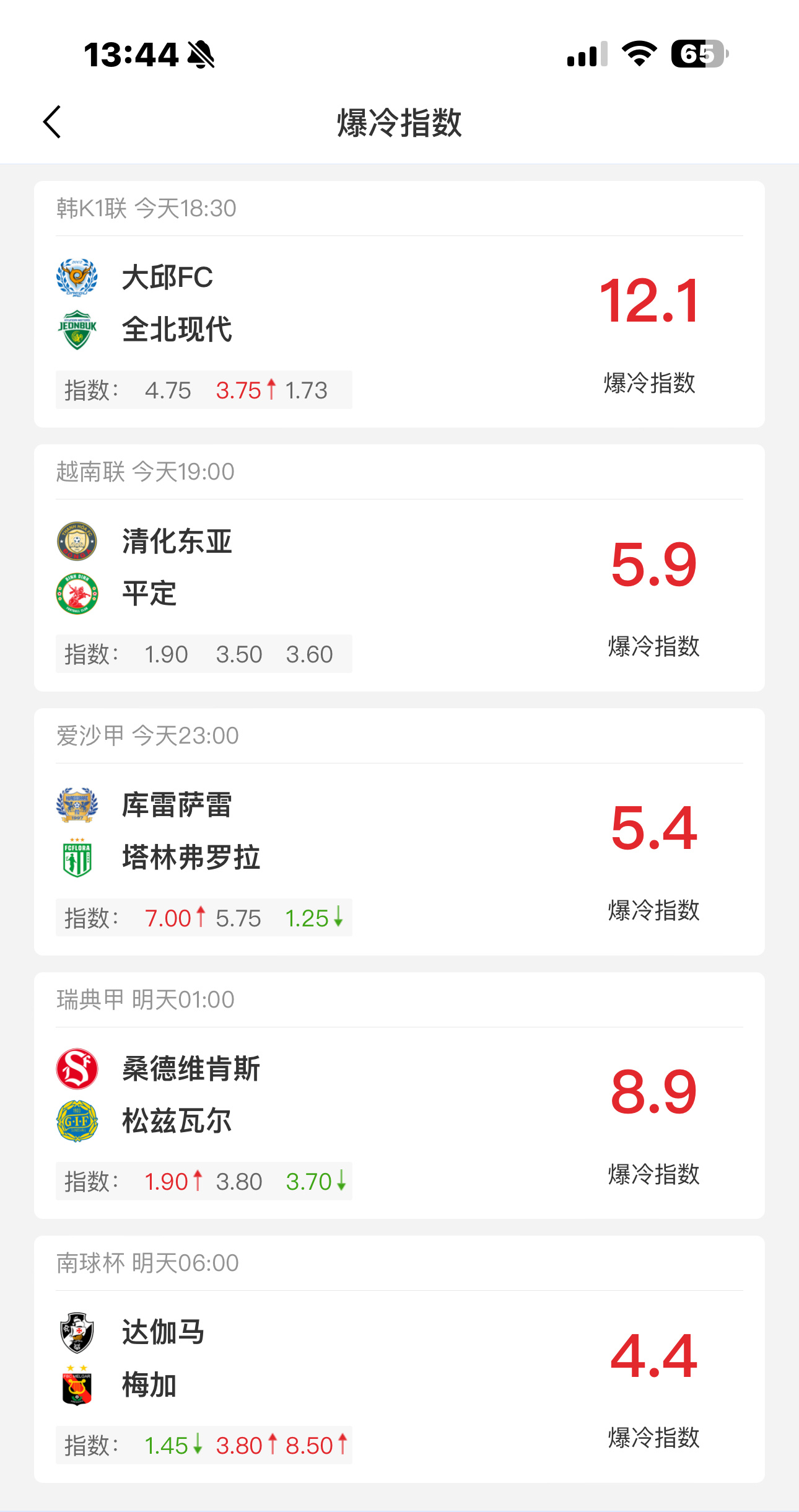 体育vplus开课了 （泪水打湿猪脚饭 发誓要赚一千万）每日爆冷数据分享，成就梦